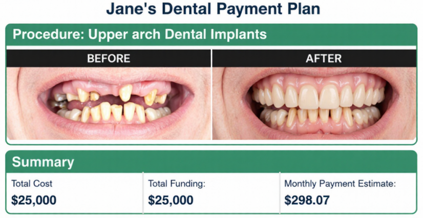 When High-Value Treatment Plans Don’t Close: What to Do Next